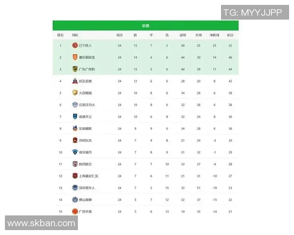 广州足球队在最新足球状态排行榜中荣登第三名展现强劲实力与潜力 广州足球队在最新足球状态排行榜中荣登第三名展现强劲实力与潜力